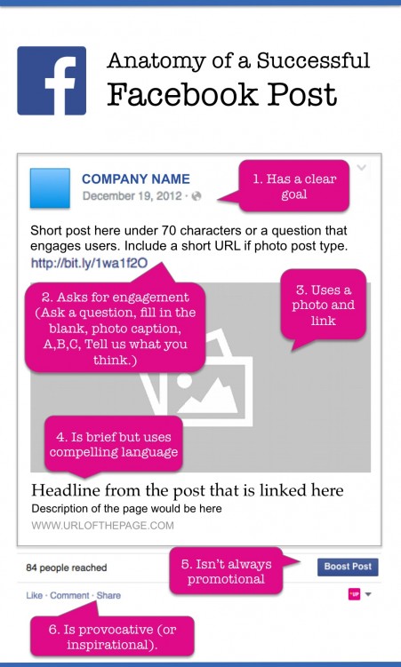 Satic Post Examples The Anatomy of a Successful Facebook Post