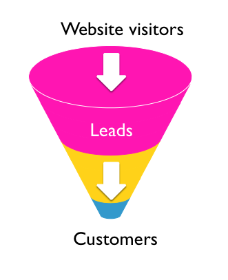 sales_funnel_graphic_UP-1