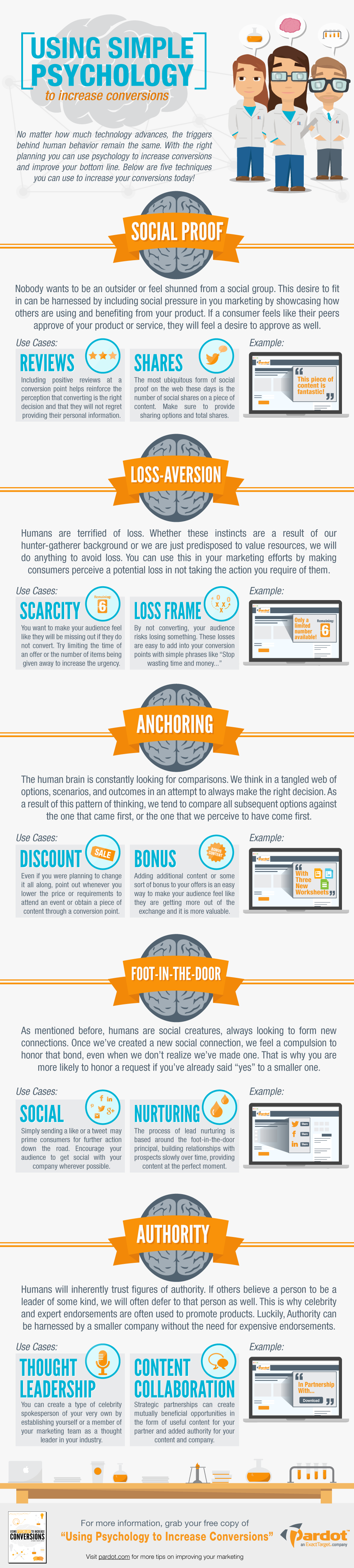 social media psychology of influence infographic