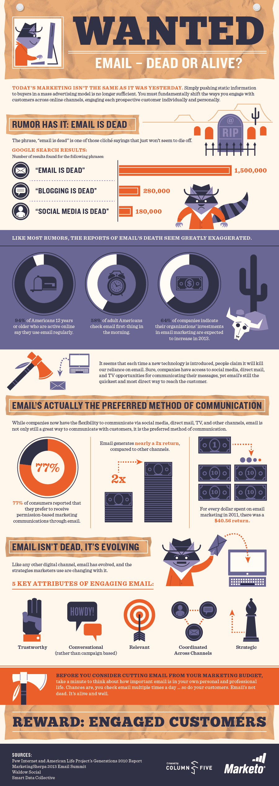 Infographic from Marketo email not dead