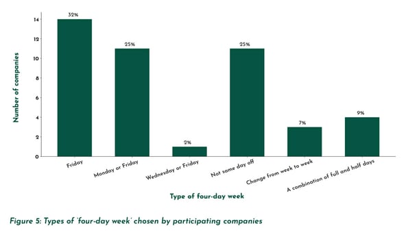 2023WorkWeekBlog2SM