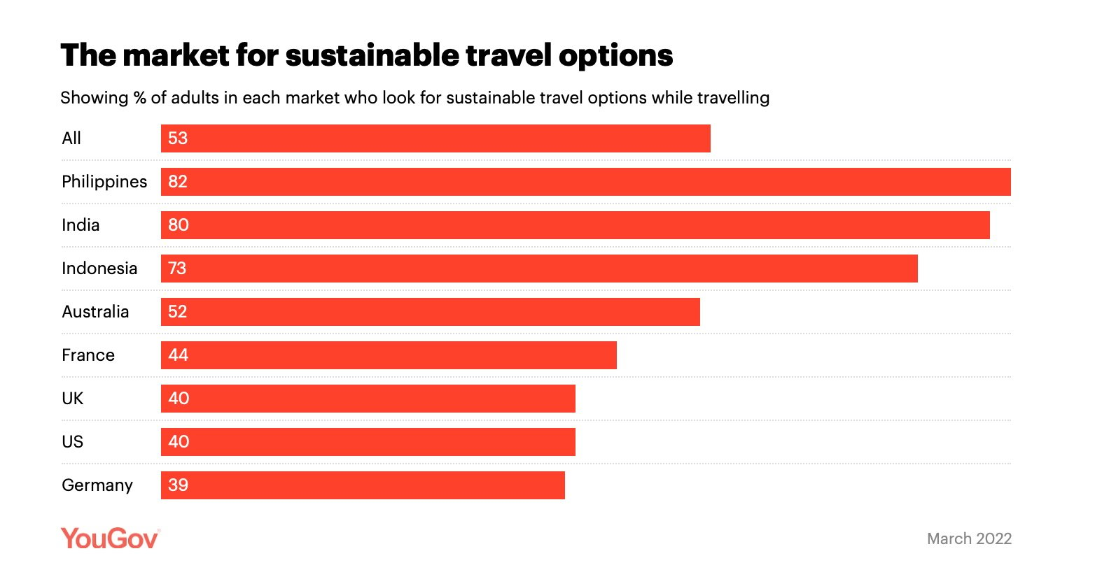 Blog_EcoTravel_Stat