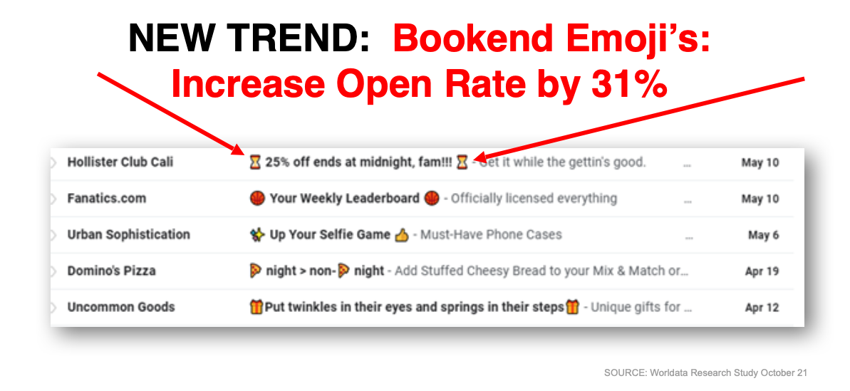 Bookends increase open rates 