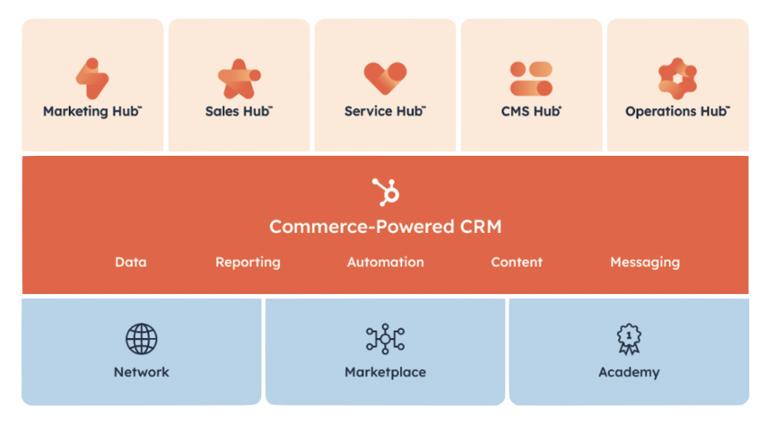 connected customer platform diagram (transparent)