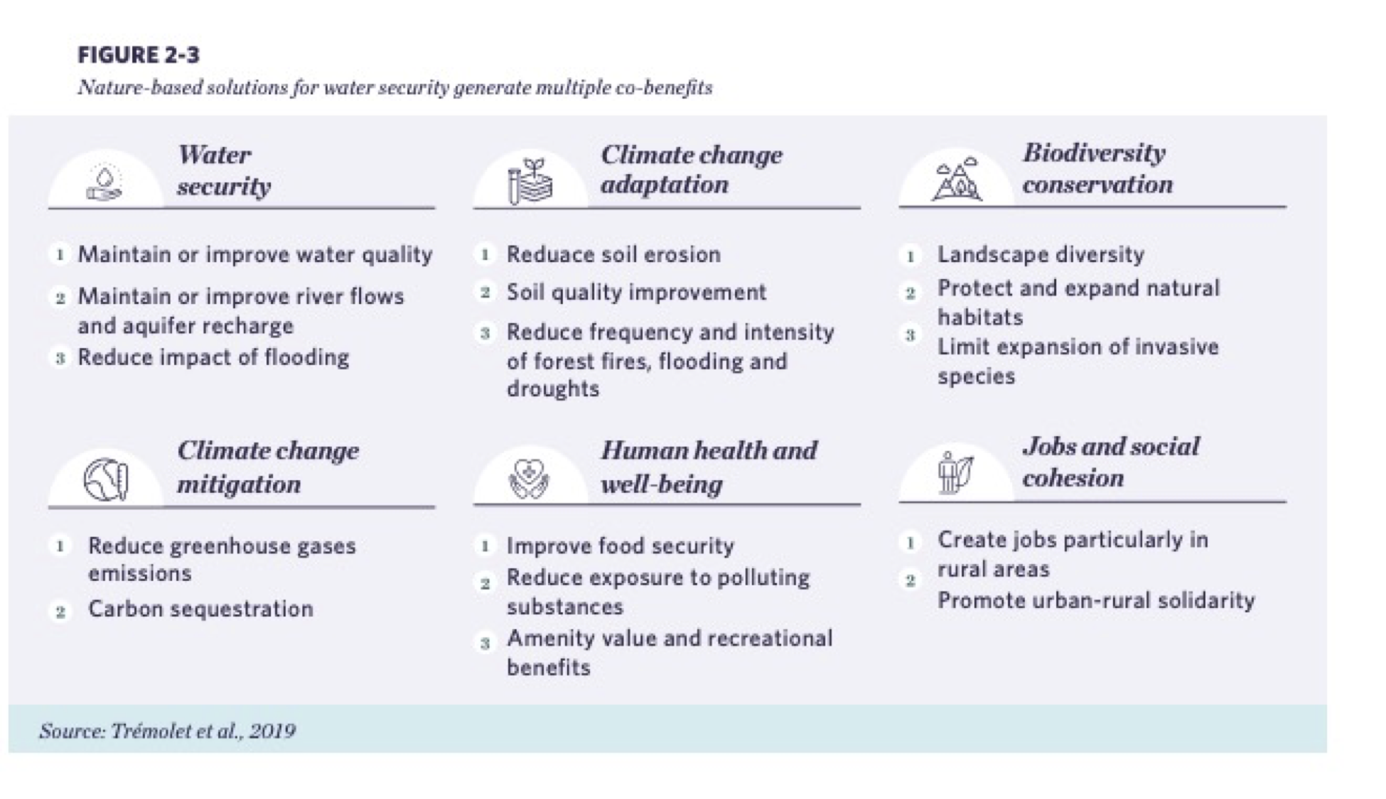 water security chart thermolet