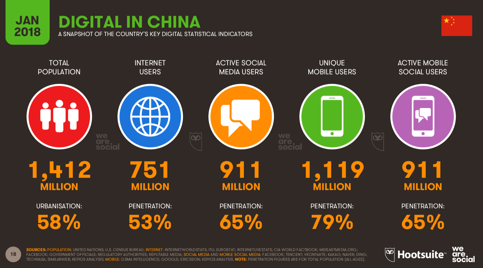 Digital in China Report - Hootsuite We are Social