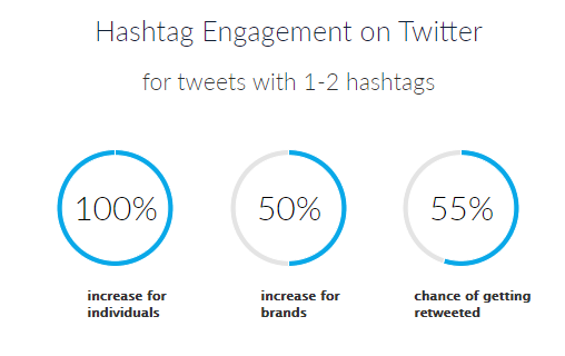 Hashtag-Engagement-on-Twitter