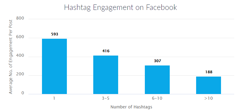 Hashtags-for-Facebook