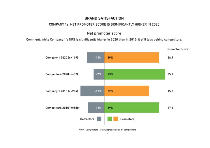 brand satisfaction survey 