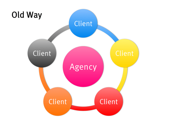 Agency structure - old way