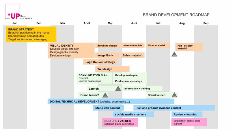 Brand Roadmap ENGrv