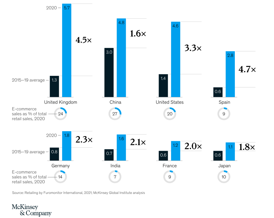 McKinsey_Future3