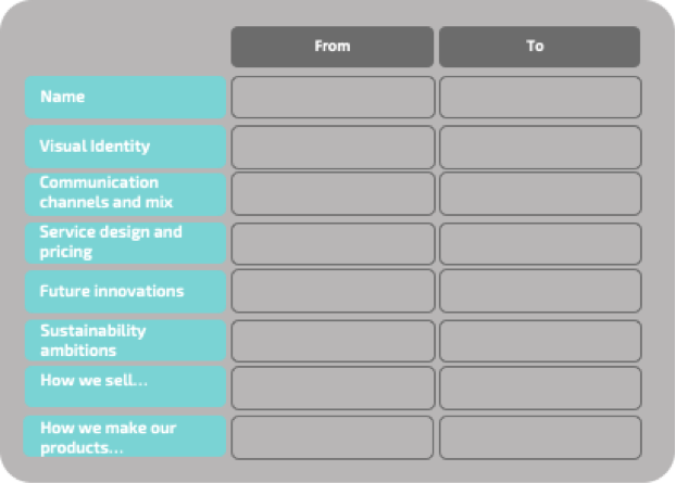 brand shift plan for a successful brand launch