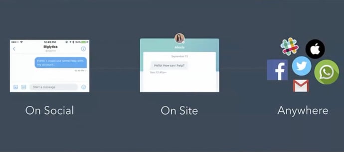 Hubspot Conversations Anywhere