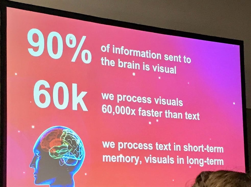 Inbound Brain visual text