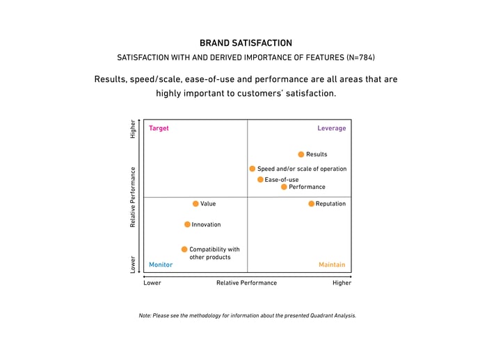 brand satisfaction quadrant chart