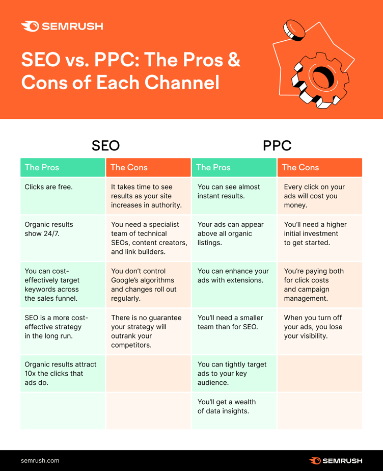 SEO-vs-PPC