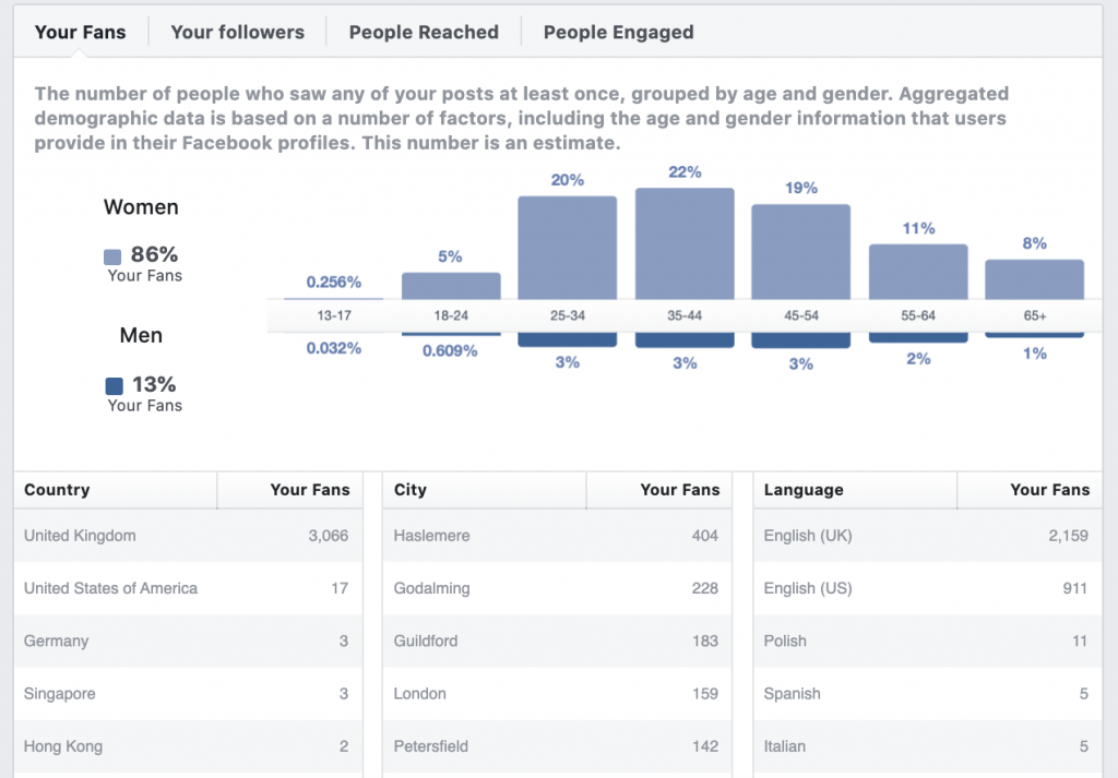 Use facebook data to inform buyer personas