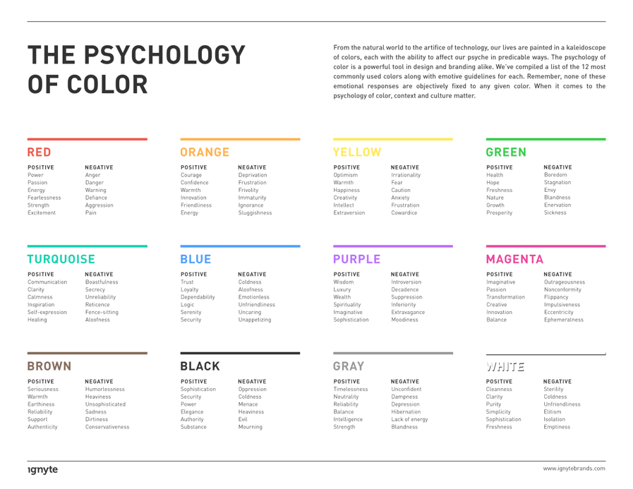 the-psychology-of-color-in-branding-ignyte