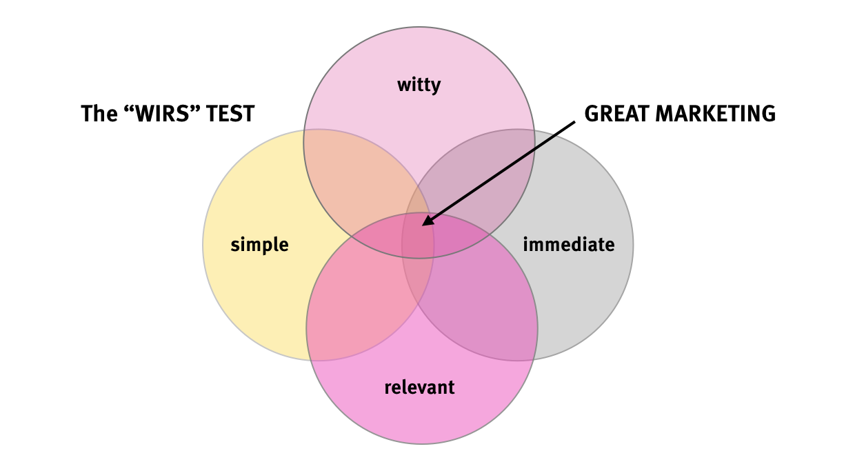 up wirs test blog.002