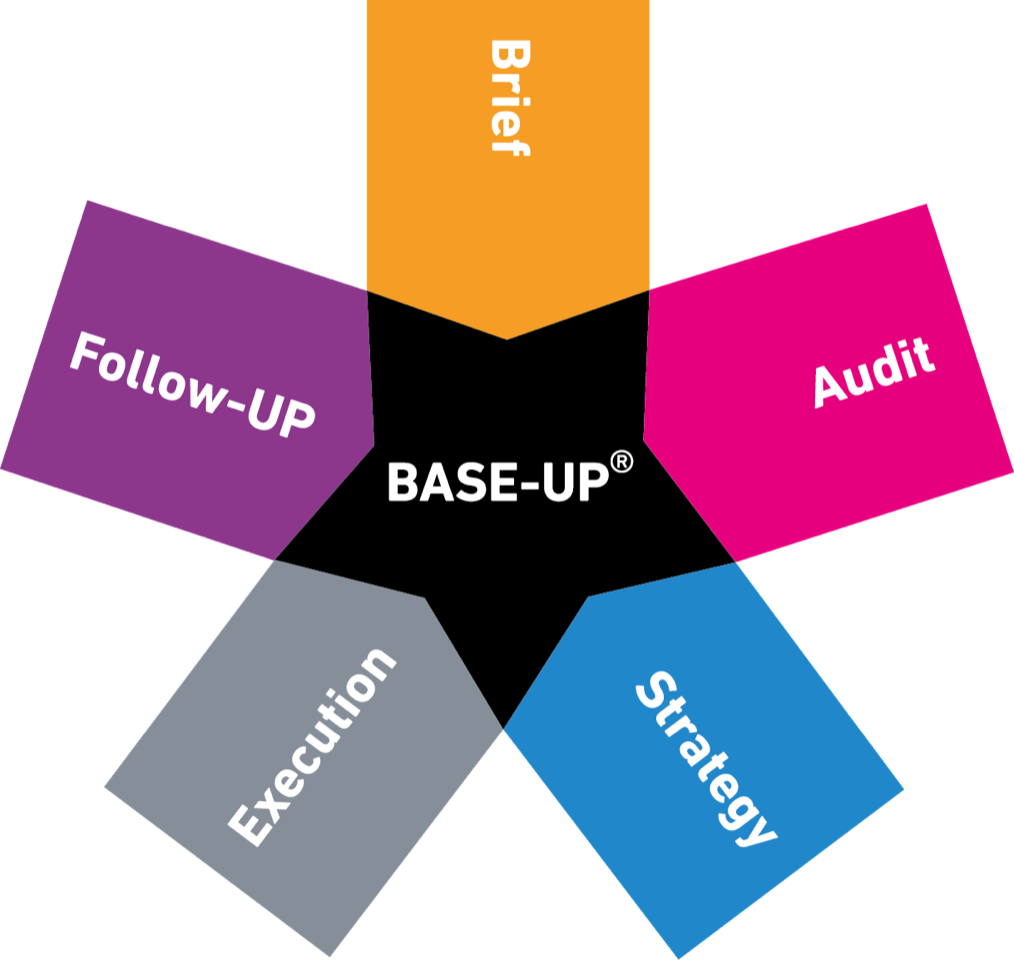 BASE-UP® project management
