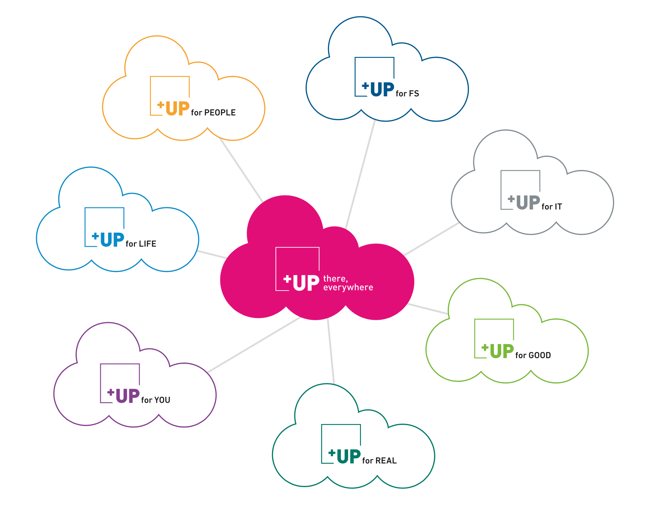 UP sectors diagram)