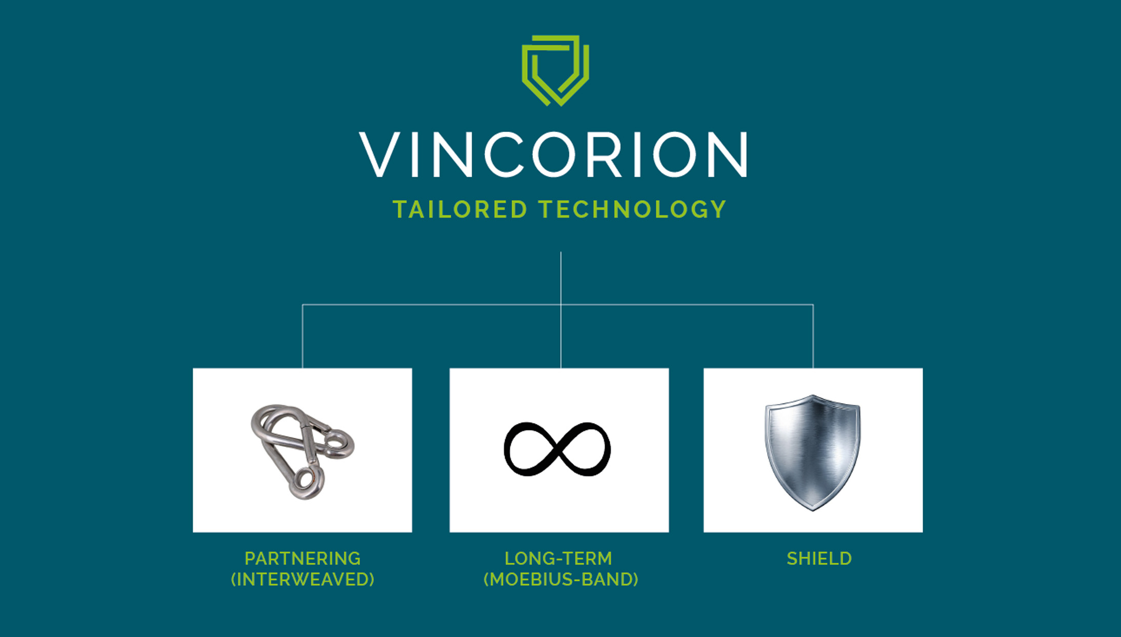 UP_Vincorion_Strategy